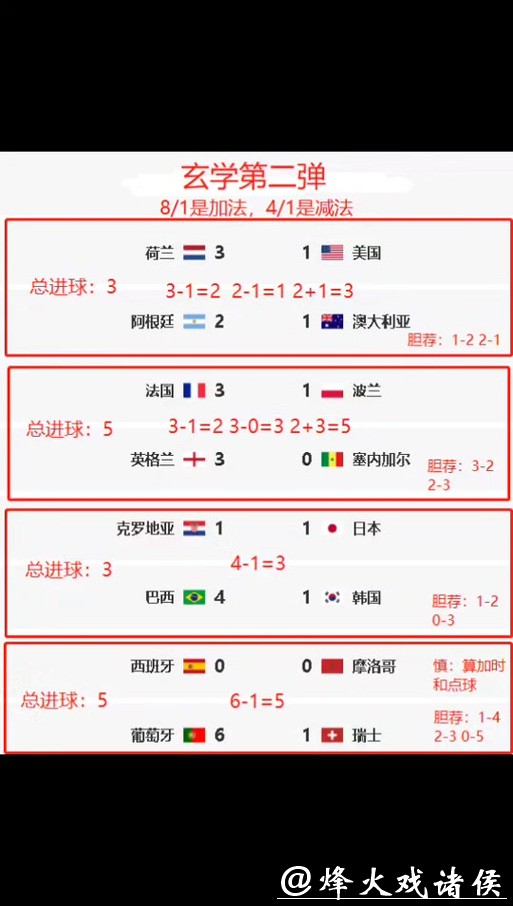 世界杯竞猜平台:深度复盘世界杯竞猜案例 世界杯竞猜平台:深度复盘世界杯竞猜案例