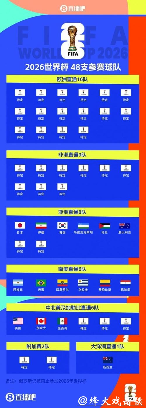 2026世界杯滚球:各队阵容实力深度解析 2026世界杯滚球:各队阵容实力深度解析