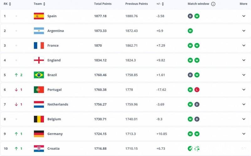 2026世界杯下注赔率计算详解
