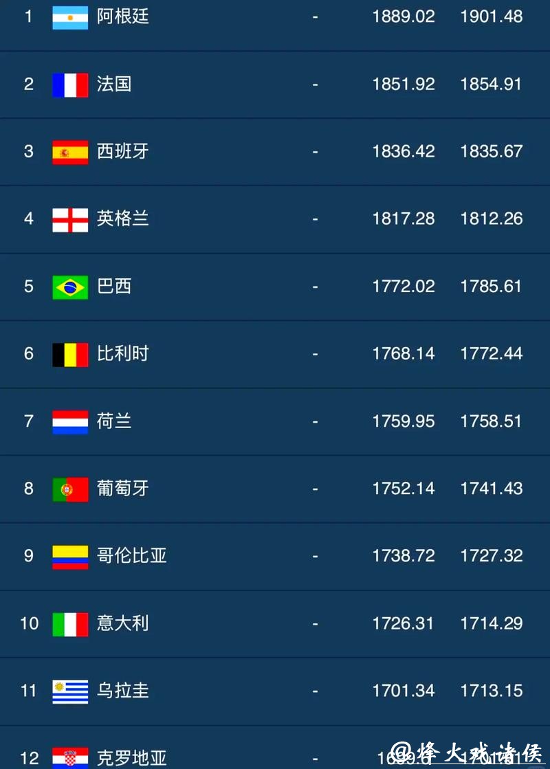 足球迷推荐的世界杯竞猜平台排行