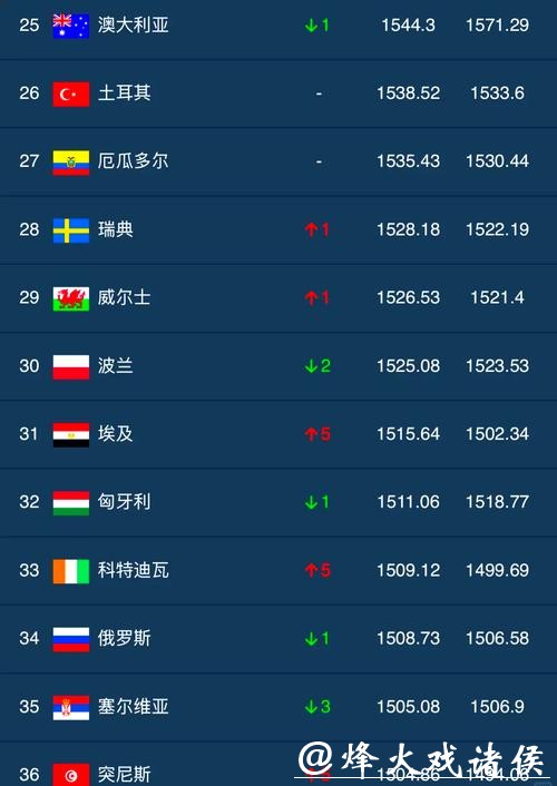 足球迷推荐的世界杯竞猜平台排行