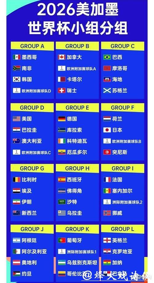 2026世界杯比分排名变化全追踪