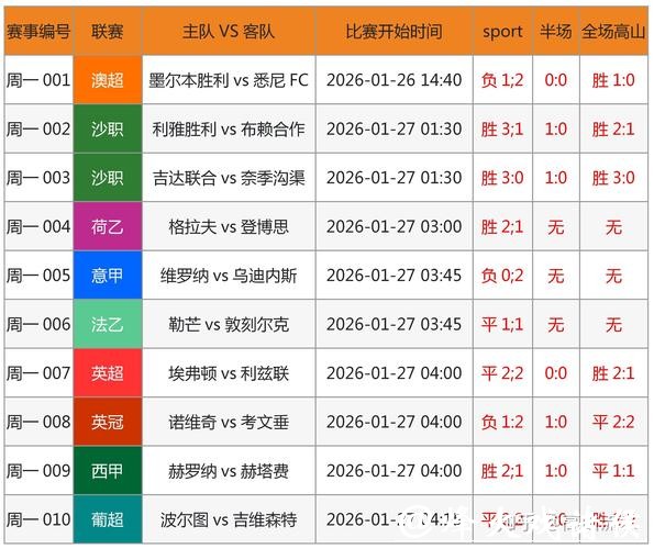 世界杯买球：盘口分析助你赢更多