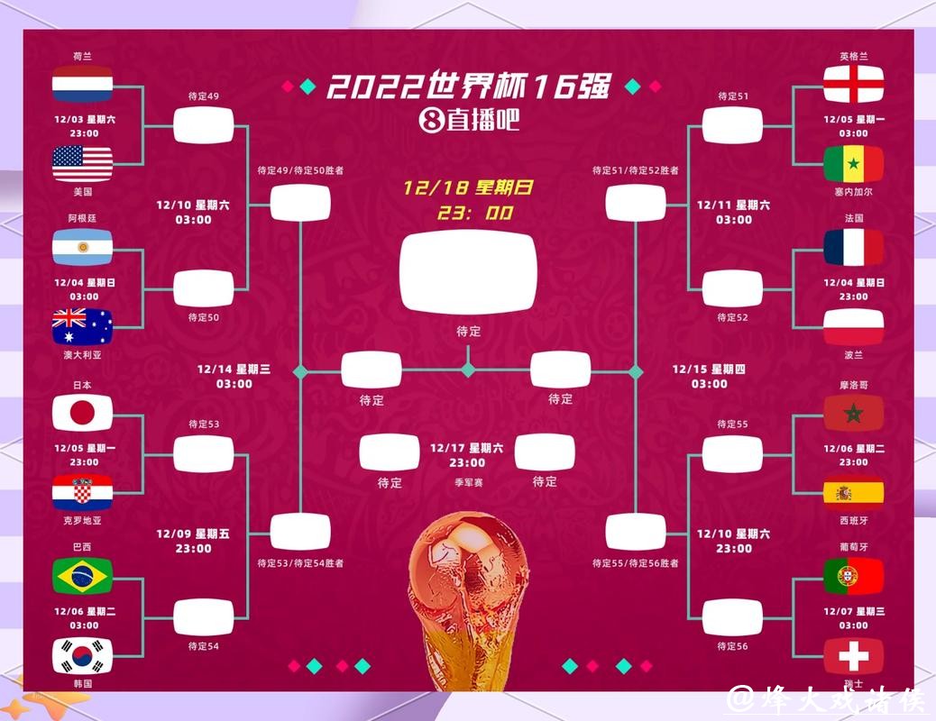 2026世界杯竞猜：抢先掌握赛前关键情报